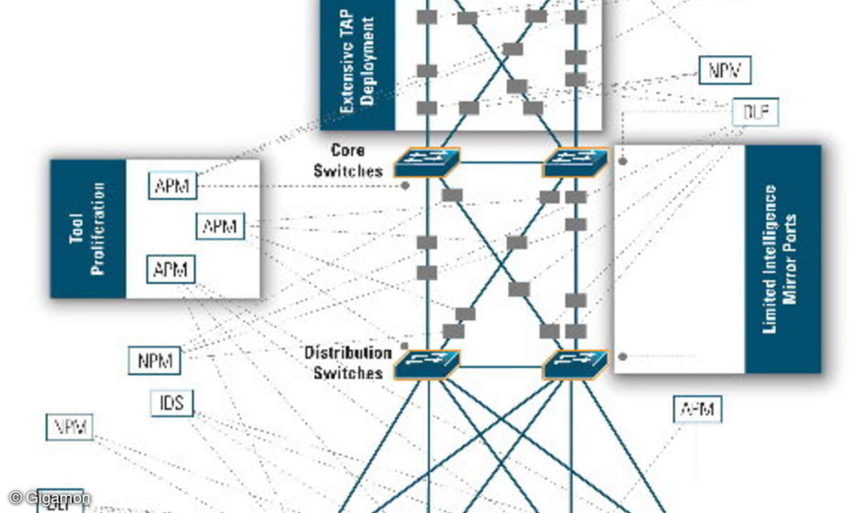 Eine neuartige Filterschicht („Visibility Fabric“) sorgt durch zielgenaue Filterung aller eingehenden Datenströme dafür, dass jedes Tool alle Datenelemente aus allen eintreffenden Datenströmen bekommt, die es für seinen spezifischen Zweck braucht – a
