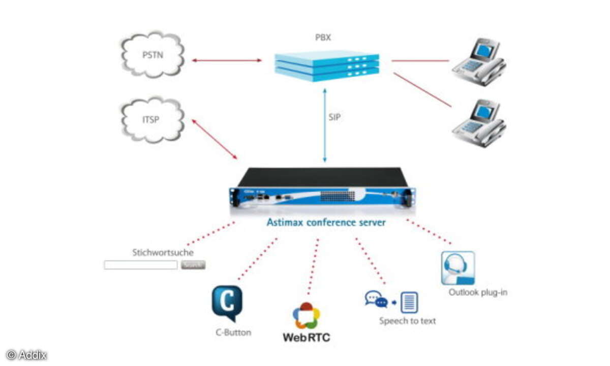 Addix