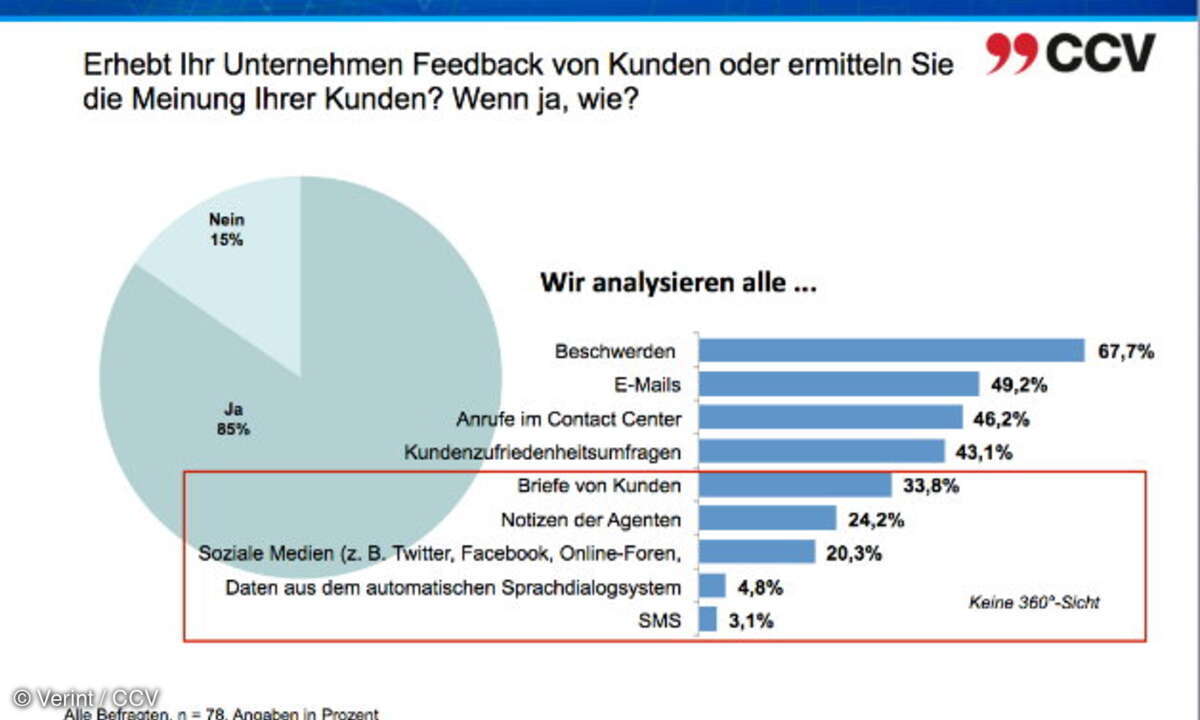 Erhebung von Kundenfeedback