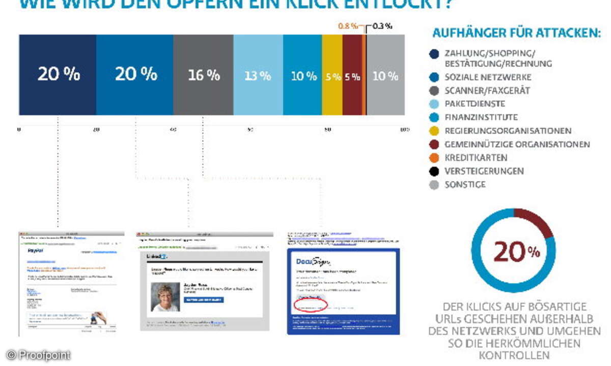 Wie Angreifer versuchen, uns zum Klick zu bewegen.