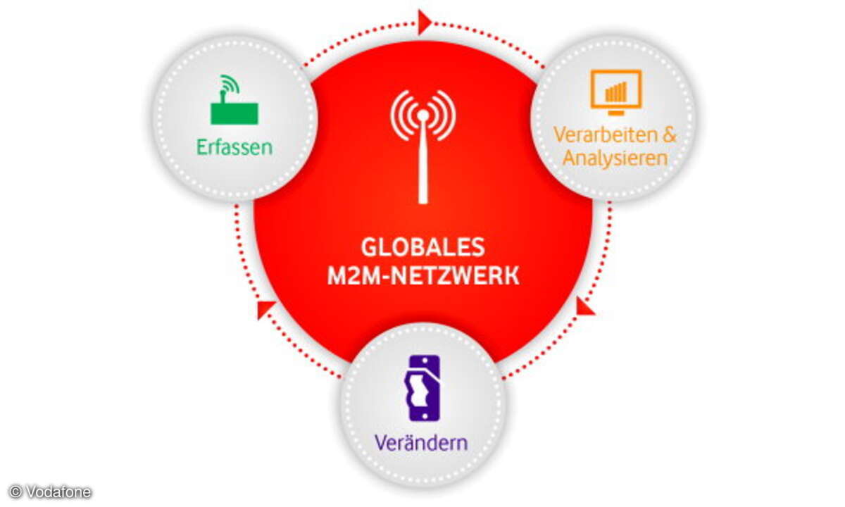 Optimieren von Prozessen mit Hilfe von M2M-Kommunikation