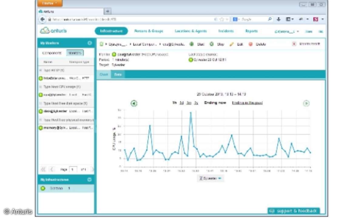 Monitoring für Windows- und Linux-Servern, Websites sowie MySQL-Datenbanken