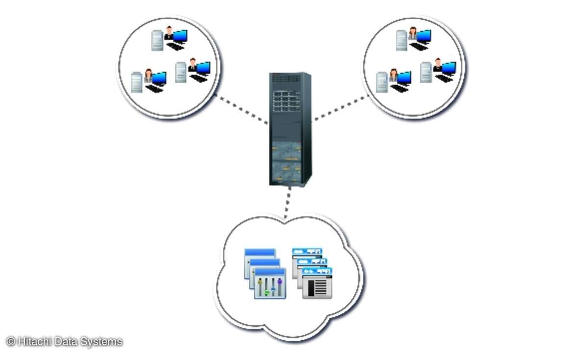 Schematischer Aufbau eines Core-Edge-Colocation-Ansatzes mit der Hitachi-Content-Platform (HCP) und dem Hitachi-Data-Ingestor (HDI) von Hitachi Data Systems: Die Filialen greifen auf den zentralen Speicher zu, entweder über eine Hard- oder Software-A