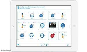 Das Datacenter von unterwegs im Blick.
