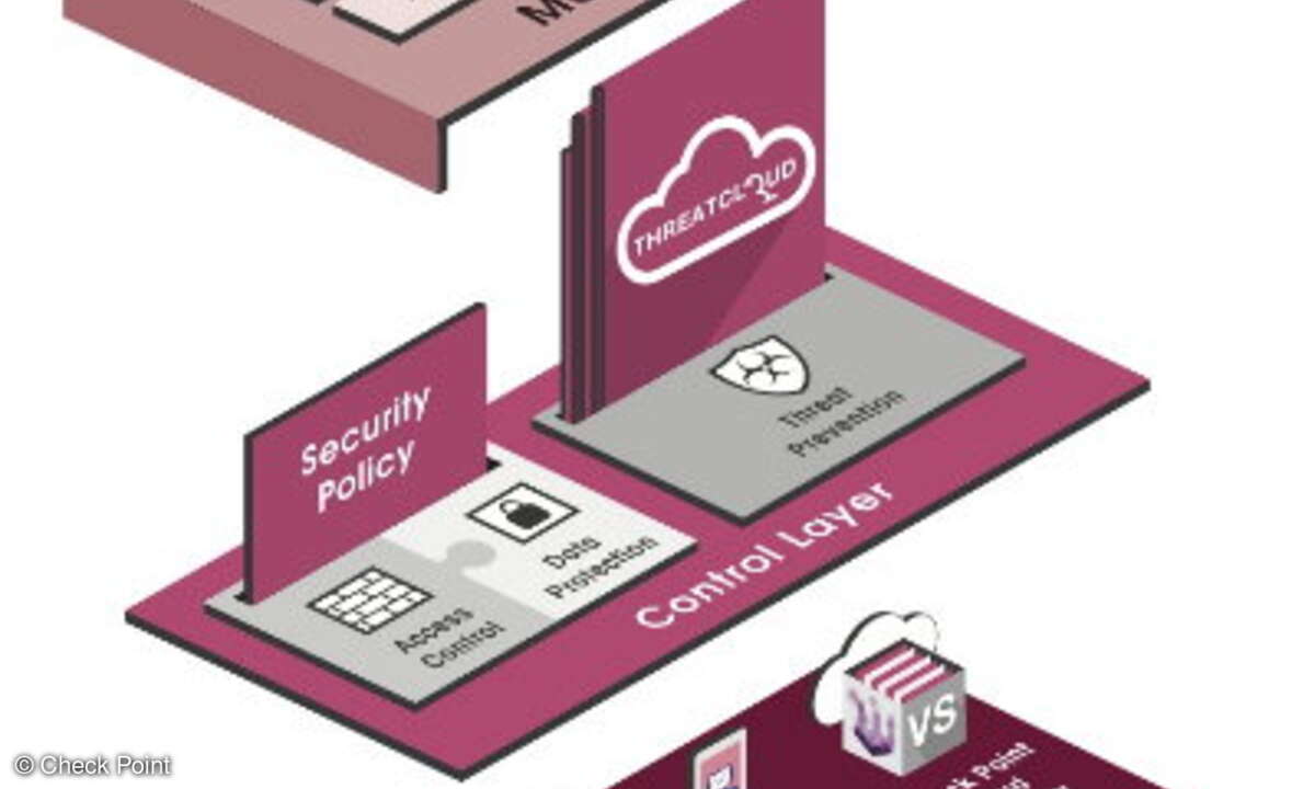 Die drei Ebenen der Sicherheitsarchitektur von Check Point: Enforcement, Control und Management.