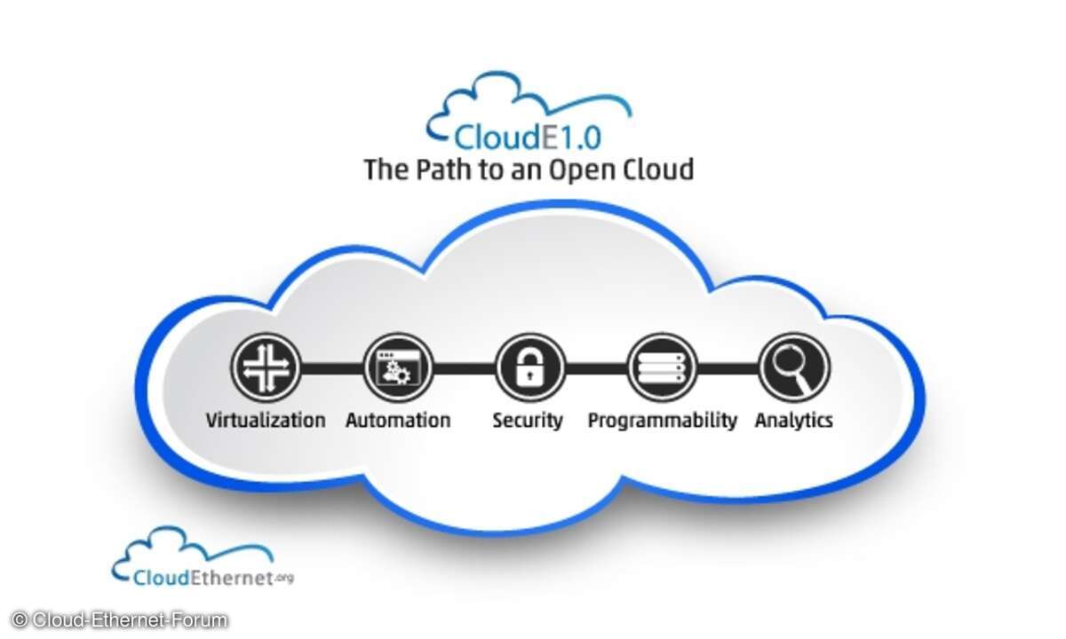 CloudE 1.0 Framework