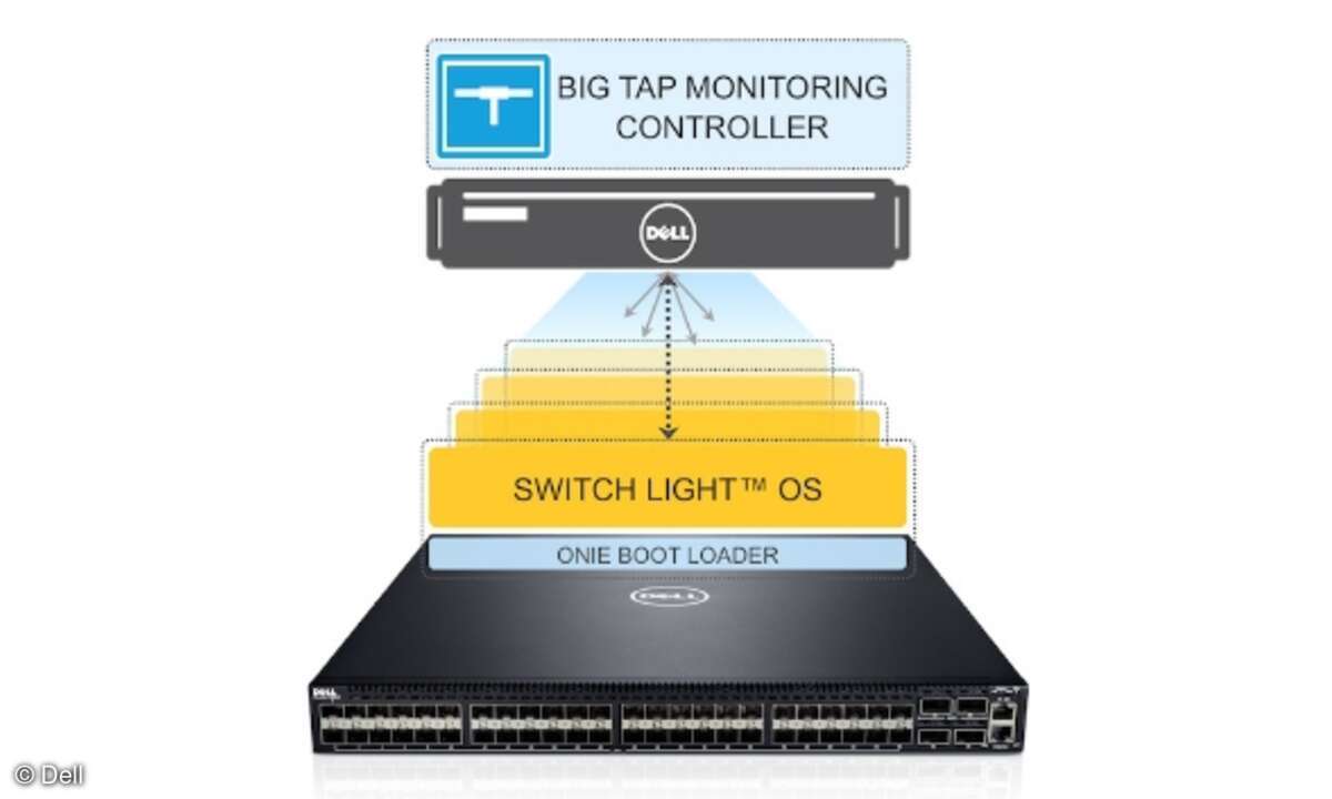 Big-Tap-Monitoring-Controller