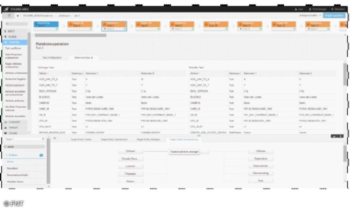 Datentransformation verschiedener Quellen mit FNT-Staging-Area