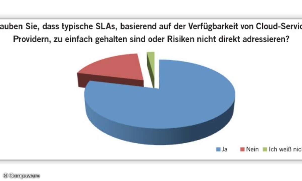 Die Mehrheit der IT-Fachkräfte (79 Prozent) glaubt, dass die standardisierten Service-Level-Agreements (SLAs) im Hinblick auf die Verfügbarkeit unzureichend sind und die Risiken dynamischer Anwendungen in der Cloud nicht ausreichend berücksichtigen.