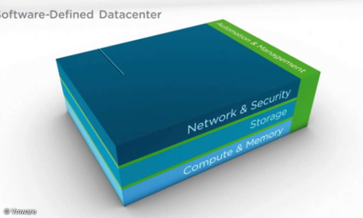 Abstrahierungsschichten des Software-Defined-Datacenters