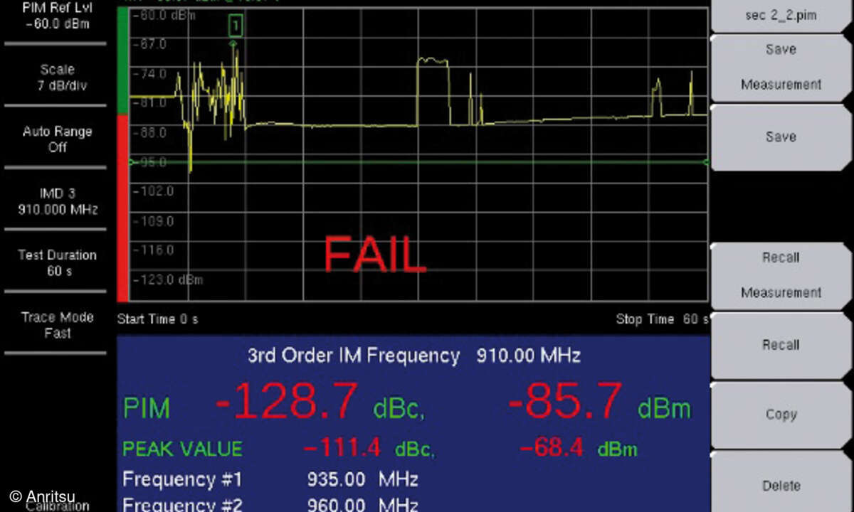 Dynamischer PIM-Test einer koaxialen Verbindung im GSM-1800-Band, die bei „Anklopfen“ den PIM-Pegel wesentlich erhöht.