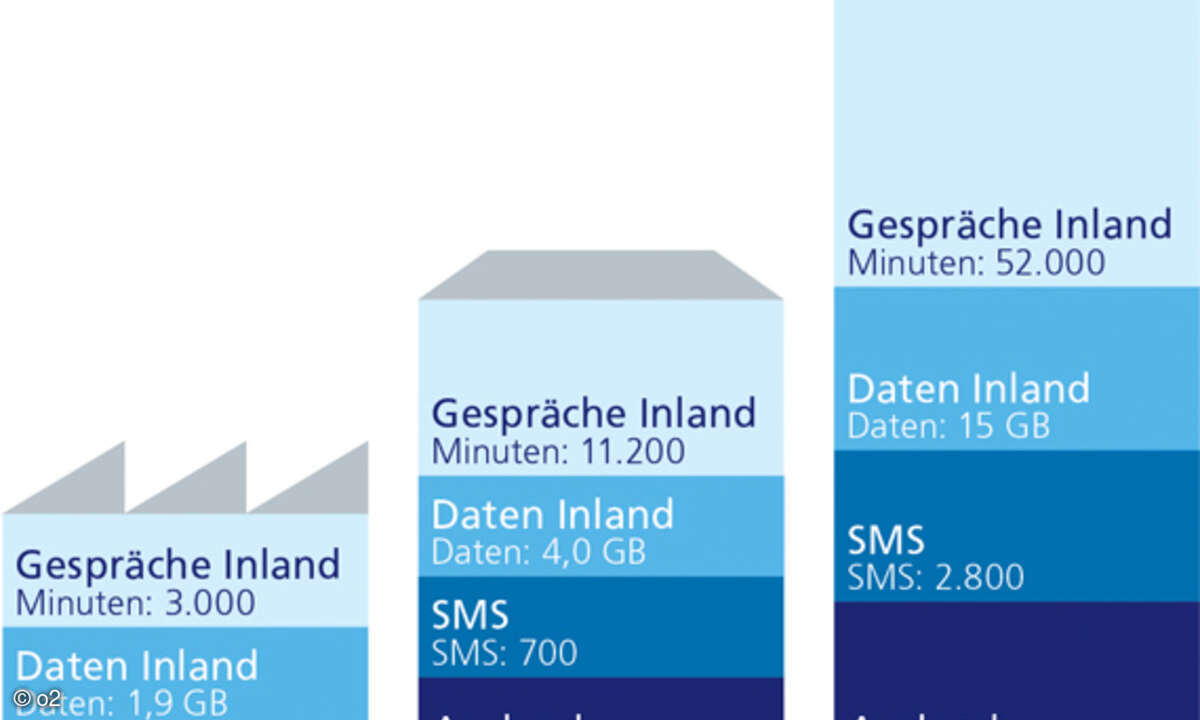 Jedes Unternehmen hat sein eigenes Kommunikationsprofil.