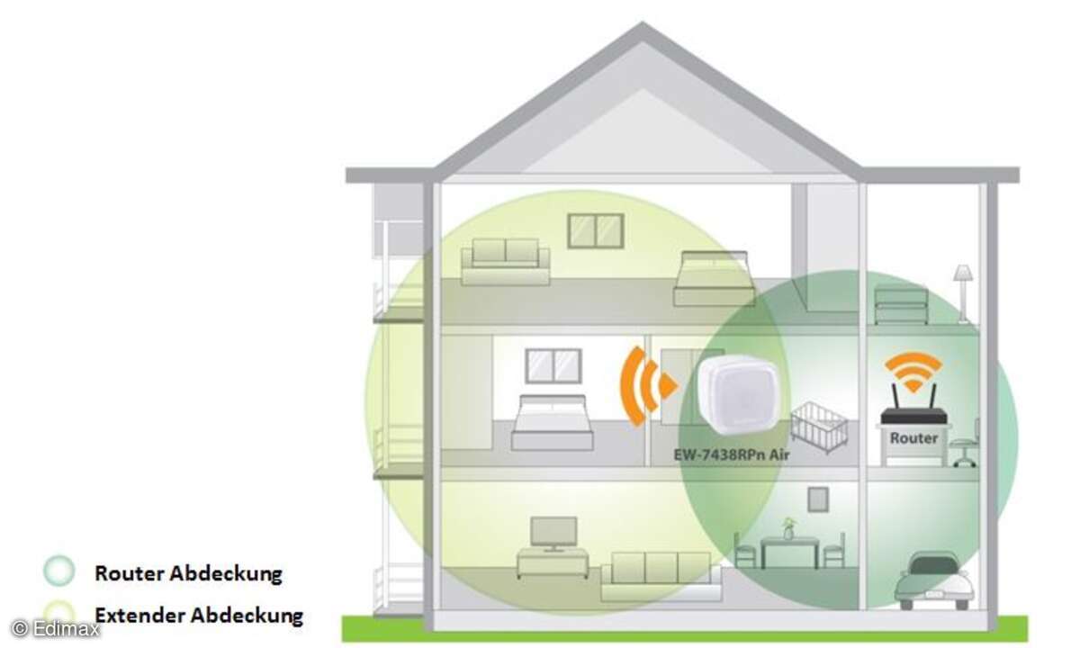 Router- und Extender-Abdeckung