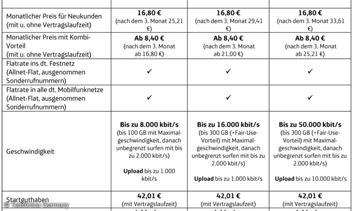 O2 DSL All-In Professional Tarife ab 16. Juni 2014