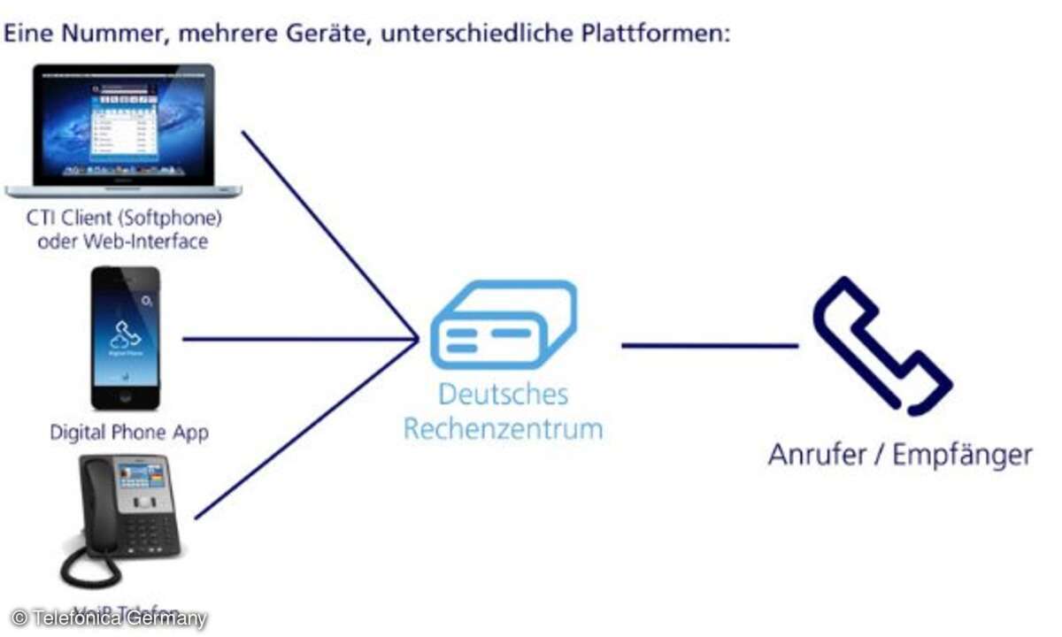 Telefónica Germany
