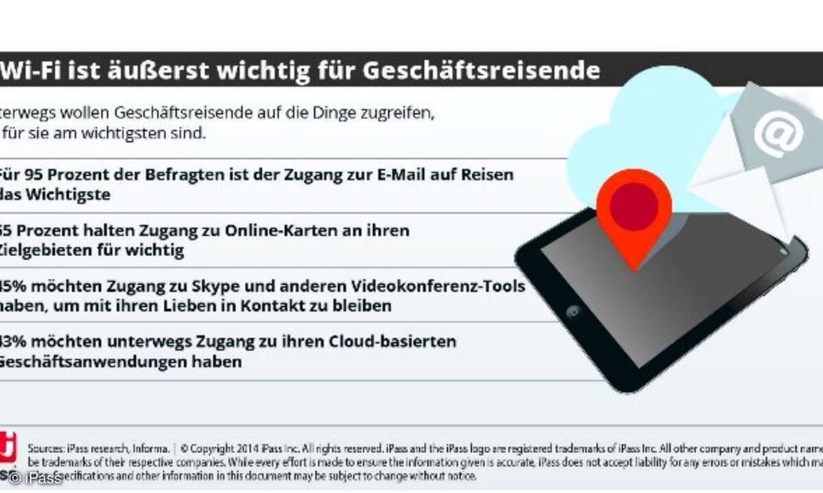 Bedeutung von Wi-Fi für Geschäftsreisende