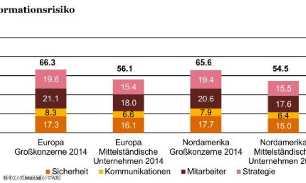 Großkonzerne und Mittelständische Unternehmen im Vergleich