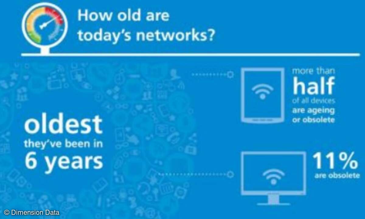 Network-Barometer-2014