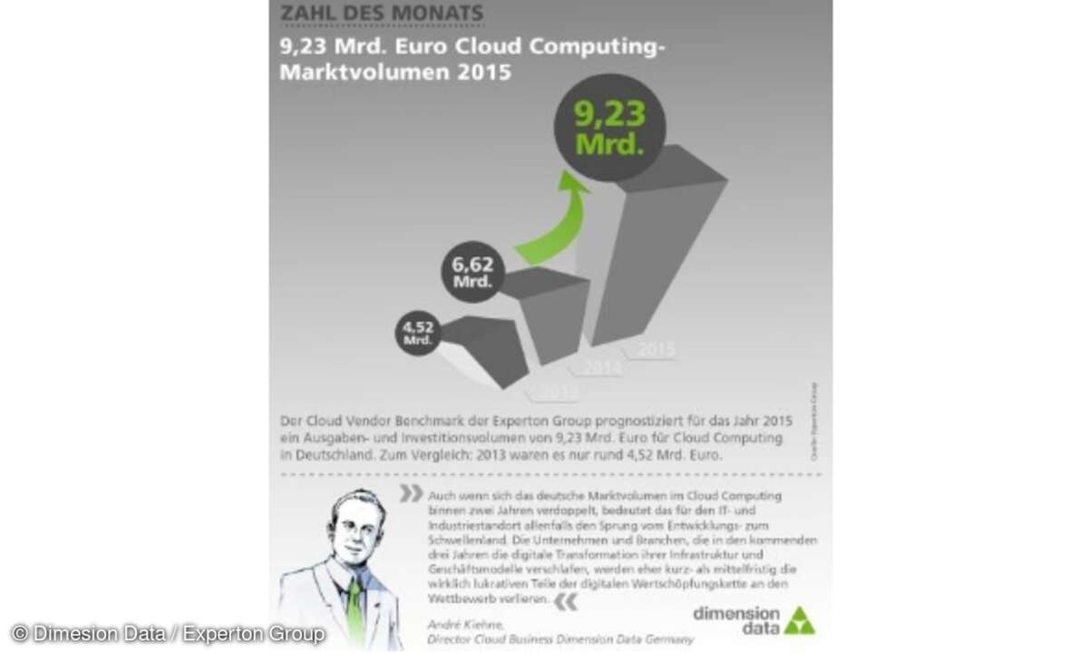 Cloud-Vendor-Benchmark-Report-2014