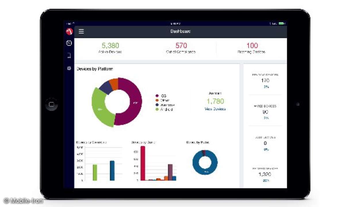 Insigt Dashboard