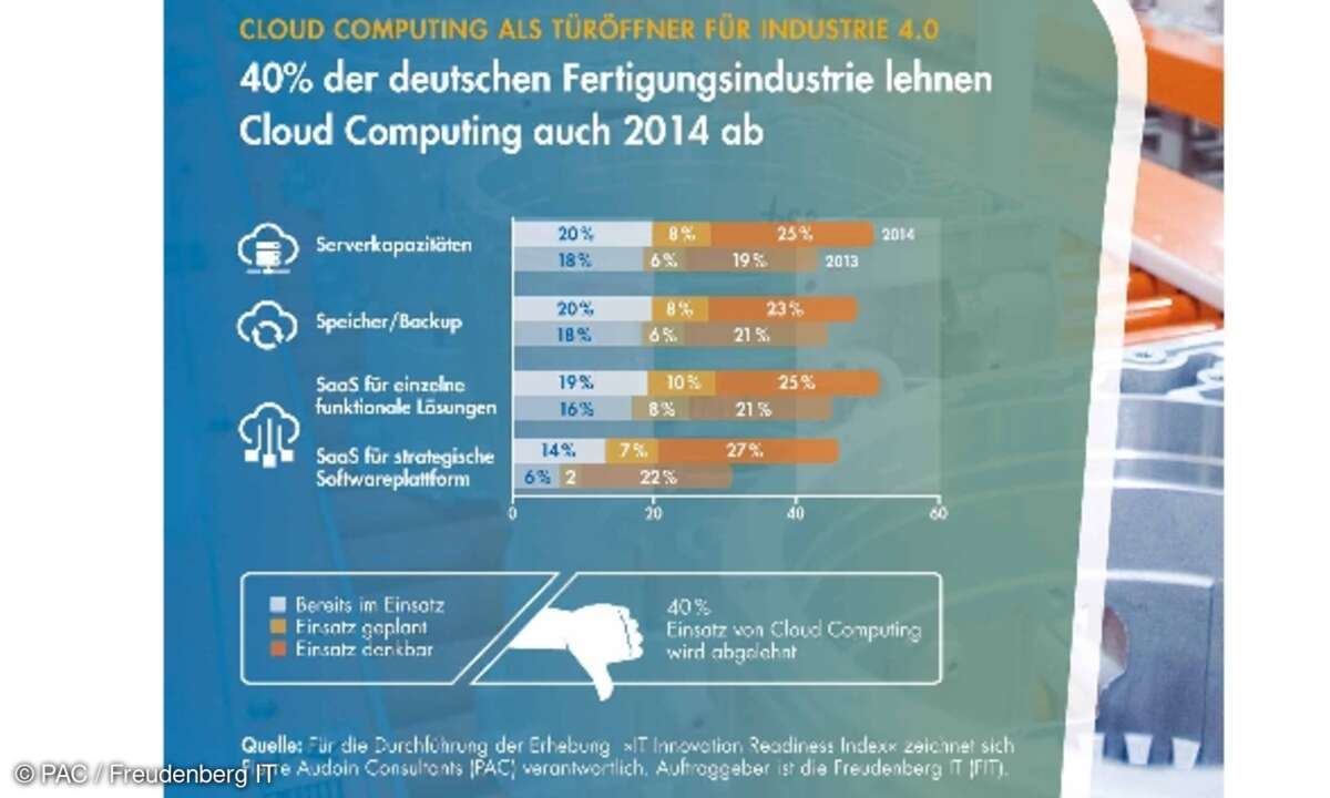 •	Strategischer Einsatz von Software-as-a-Service innerhalb eines Jahres mehr als verdoppelt.
