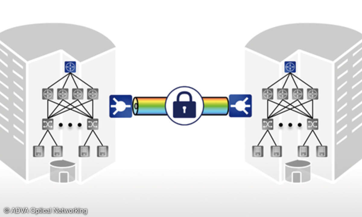 Bei leistungsstarken 100-GBit/s-Metroverbindungen wird der gesamte Datenstrom komplett verschlüsselt.