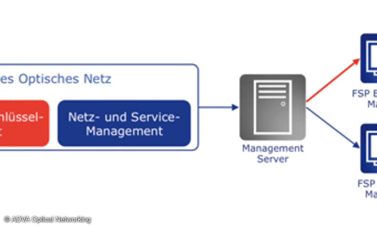 Arbeitsteilung: Für das Key-Management ist der Kunde selbst verantwortlich.