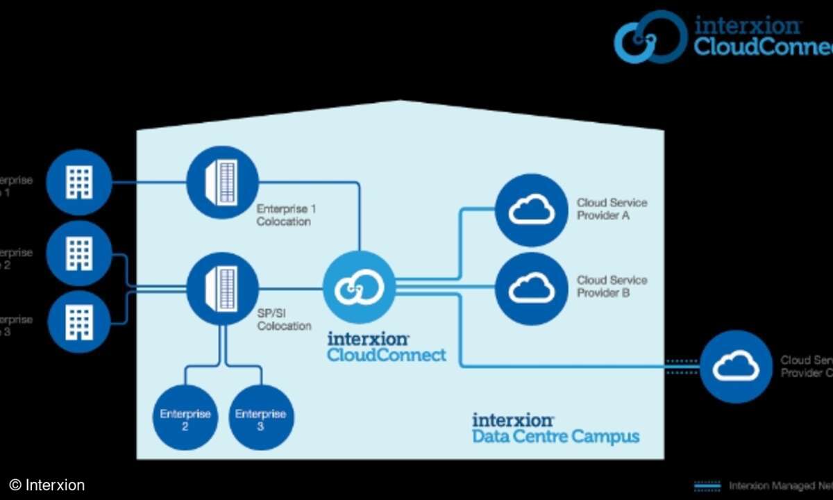 Cloud-Connect – Die nächste Generation der hybriden IT-Lösungen.