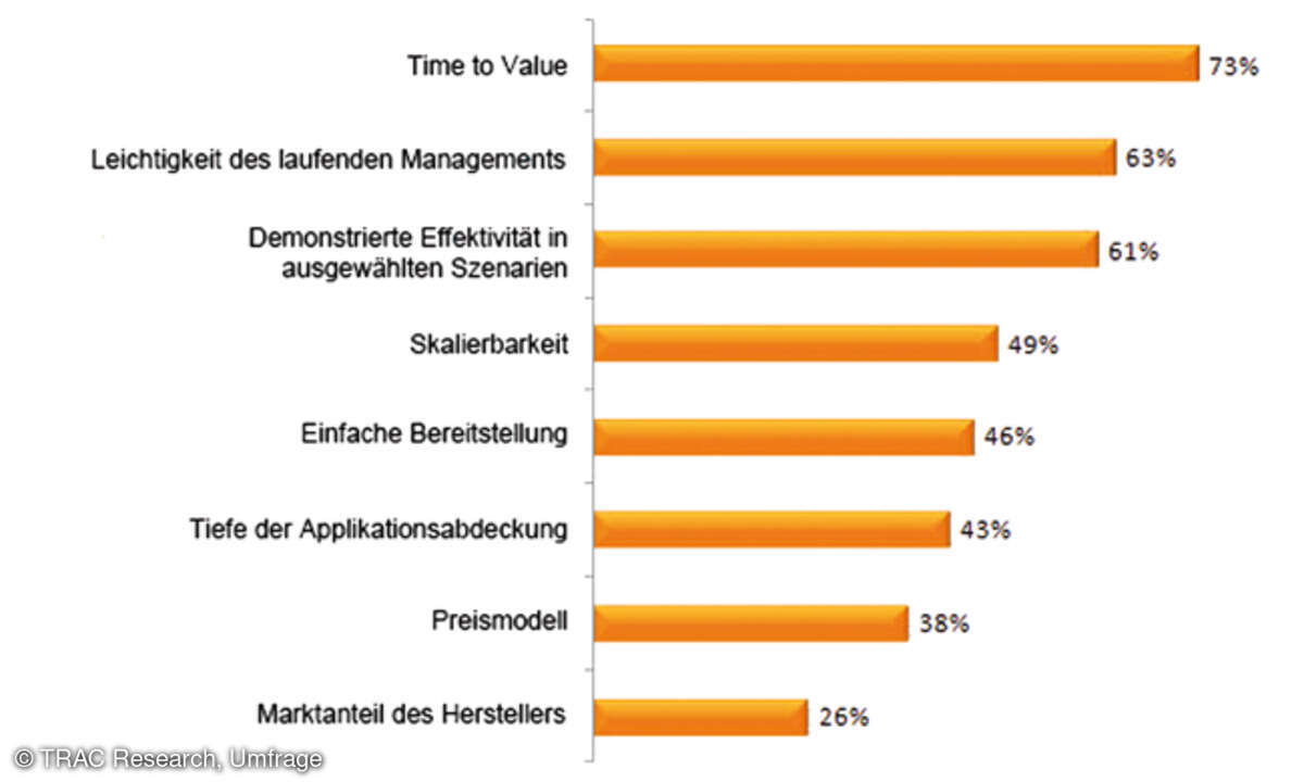 Schlüssel-Auswahlkriterien für APM