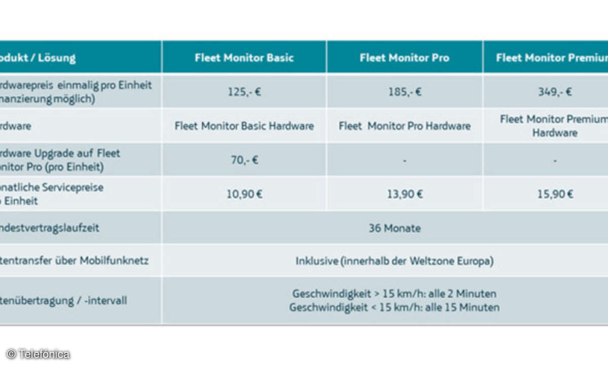 Telefónica Fleet Monitor Pakete und Preise