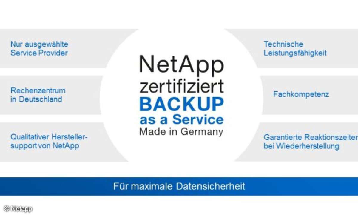 Backup as a Services mit dem Prädikat 