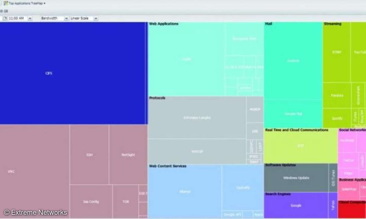 Die Treemap erlaubt dem Administrator, schnell große Datenmengen zu erfassen und die relative Wichtigkeit jeder Applikation zu verstehen.