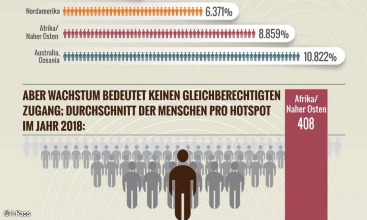 Wachstum Wi-Fi-Hotspots nach Region von 2013-2018