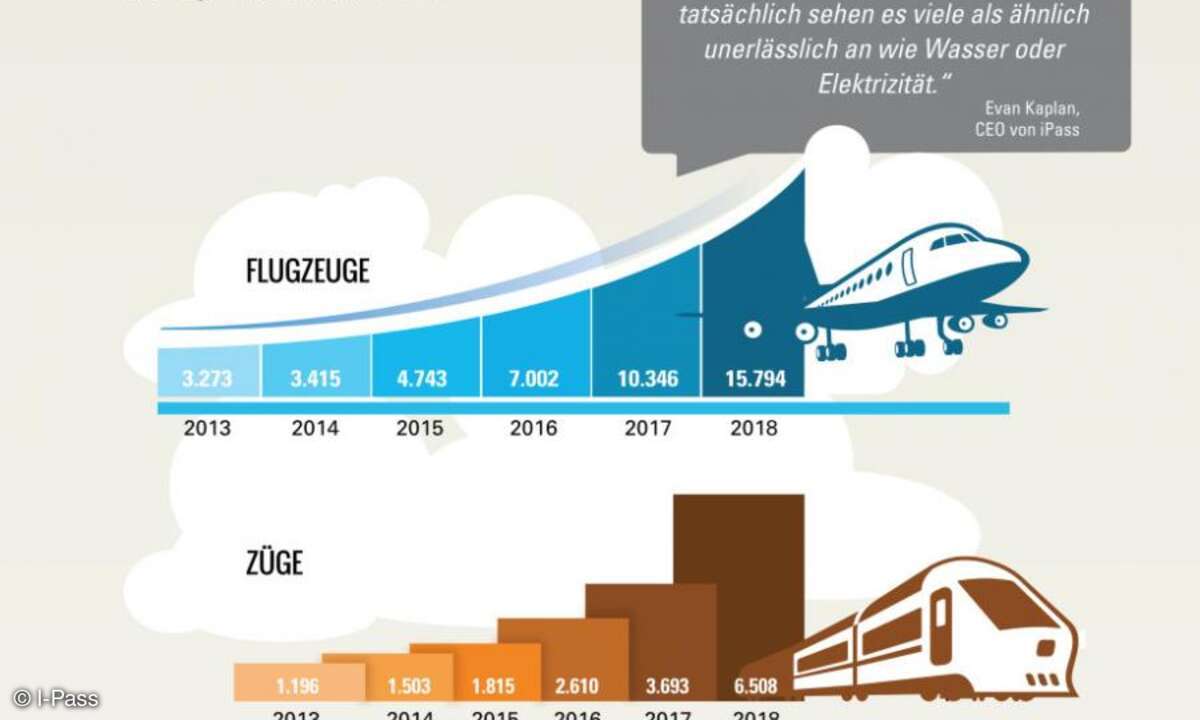 Wi-Fi ist überall dort, wo der Nutzer ist