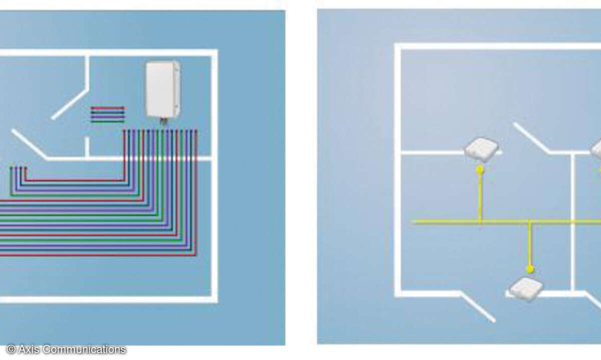 Links: Herkömmliche Installation mit Zentraleinheit und herstellereigener Verkabelung der Türelemente / rechts: IP-Lösung mit Netzwerk-Switch. Die Netzwerk-Tür-Controller werden an jeder Tür angebracht und mit den Türelementen verkabelt.