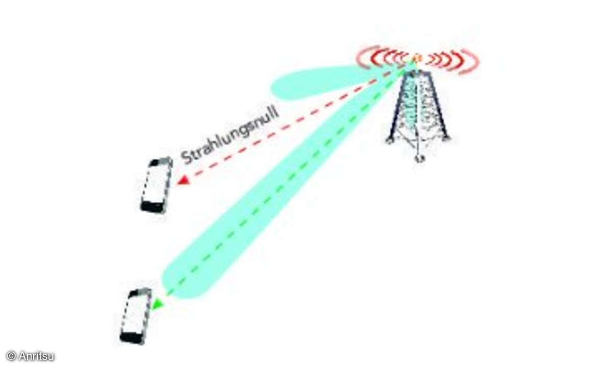 Eine Antenne mit Strahl-Lenkung ermöglicht die präzise Lenkung von Signalen und Strahlungsnullen nach deren Abstrahlung von einer Basisstation.