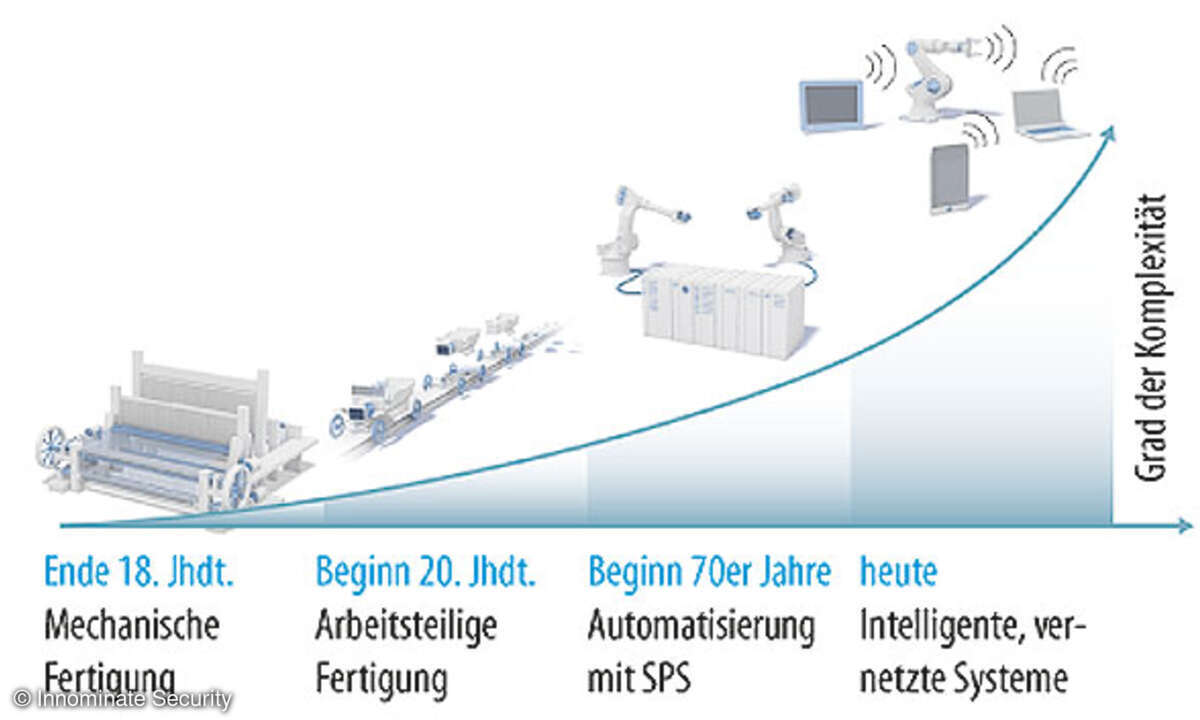 Vom 19. Jahrhundert bis heute: die vier industriellen Revolutionen