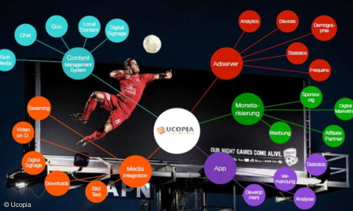 Marketing-Perspektiven in Public-Wifis