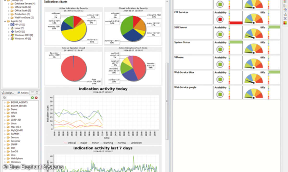 Event-Anzeigen nach Kritikalität, Zustand (aktiv oder geschlossen) und wichtigen Orten der Entstehung. Auch rückwirkende Zeitbetrachtungen – im Verlauf des Tages, innerhalb der letzten sieben Tage – sind möglich, um Problemtrends frühzeitig zu erkenn