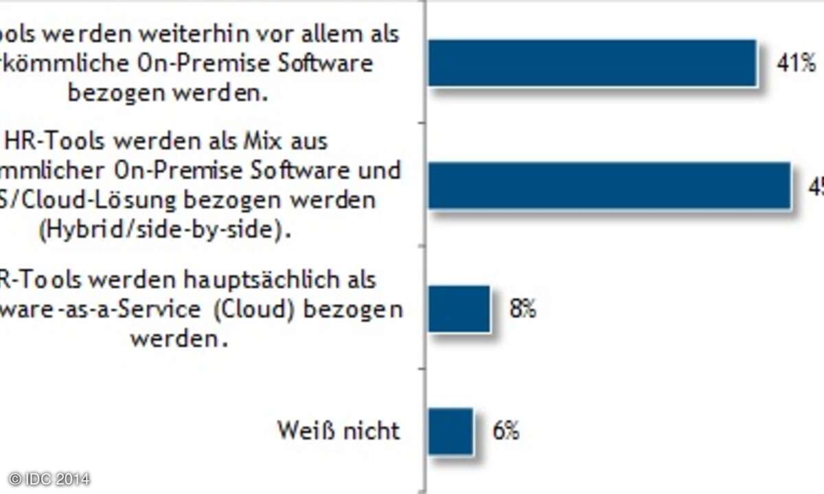 Zukünftige Verwendung (in zwei bis fünf Jahren) von Software im HR-Bereich
