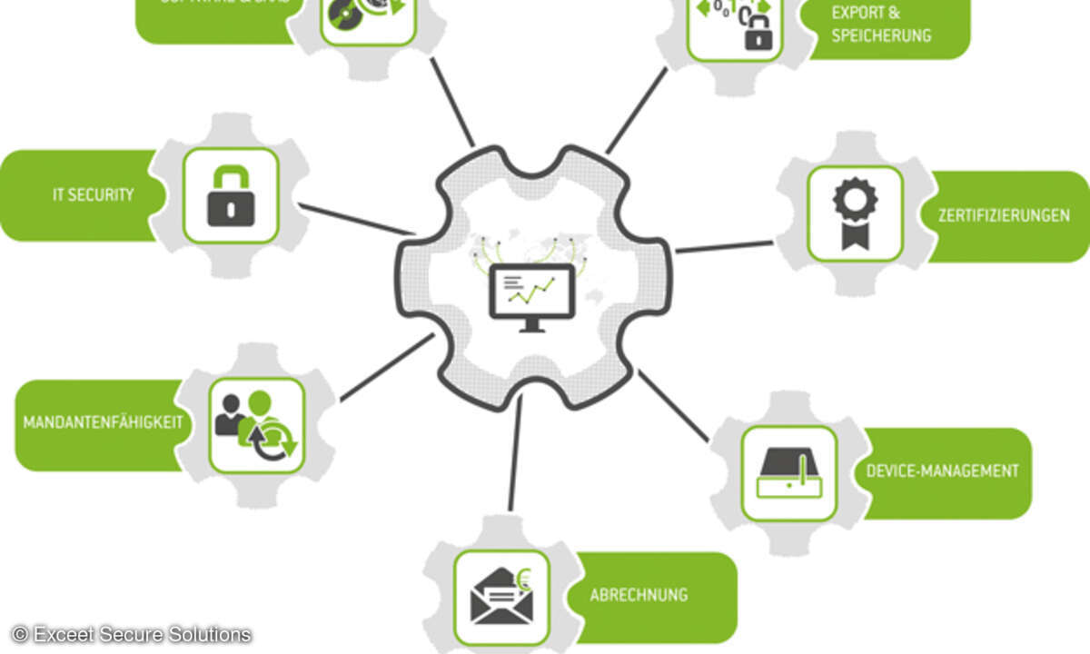 M2M-Plattform ist nicht gleich M2M-Plattform. Exceet Secure Solutions hat eine Checkliste zur Bewertung von M2M-Plattformen erarbeitet, die bei Interesse angefordert werden kann.