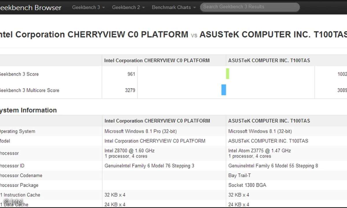 Das Geekbench-3-Ergebnis des