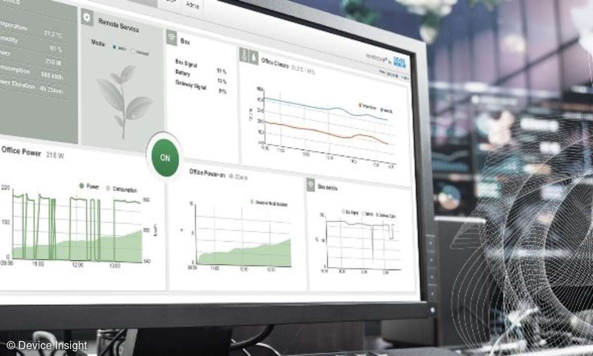 Das dargestellte Dashboard – Produkt 