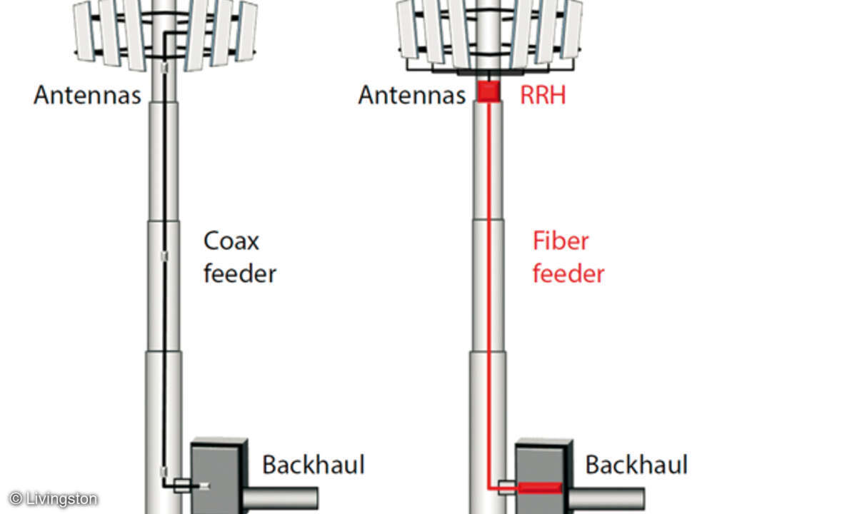 Vergleich einer herkömmlichen und verteilten Architektur für Basisstationen