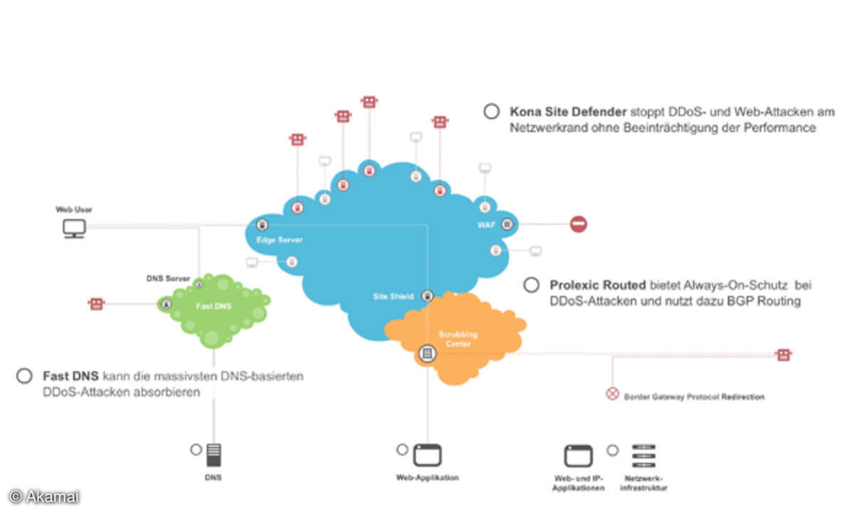 Cloud-Security: Ein digitaler Schutzwall kann schnell und effizient auf neue Gefahren reagieren und sie abwehren.