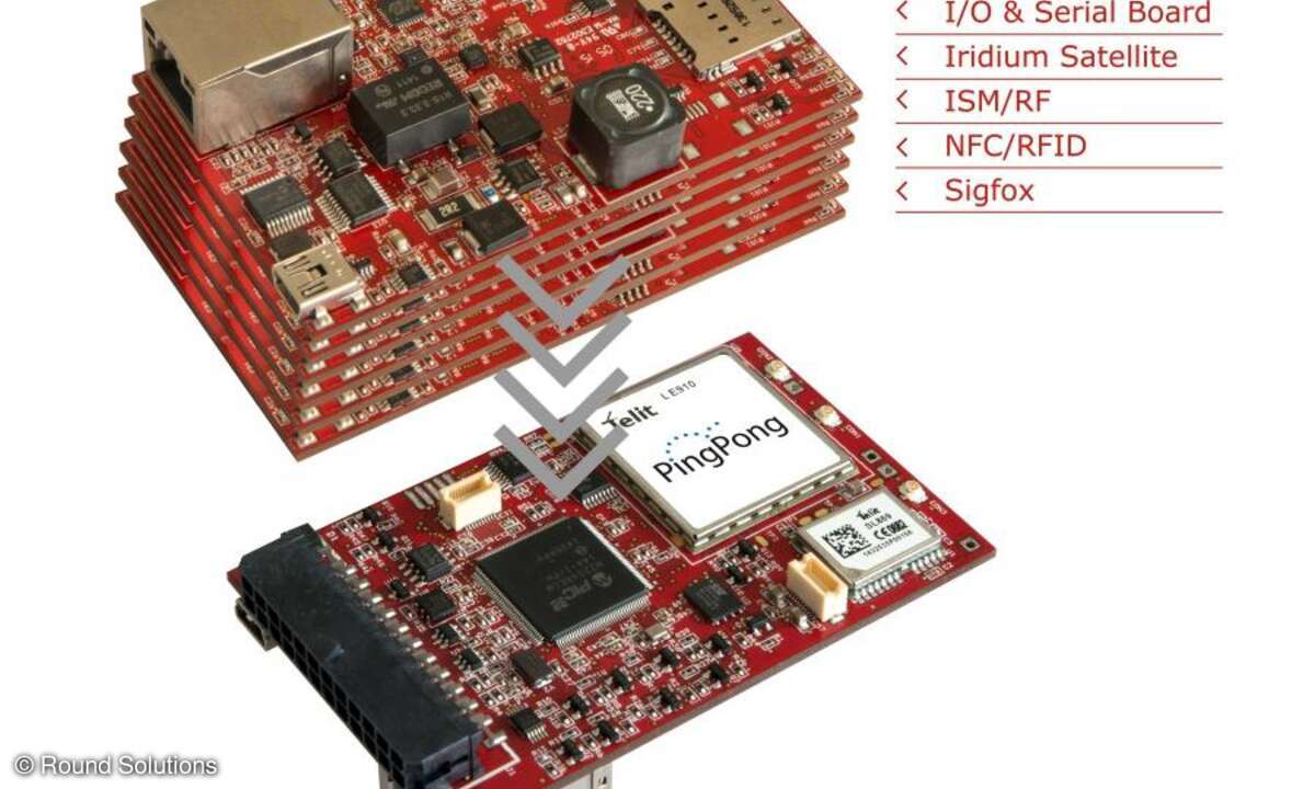 M2M, IoT