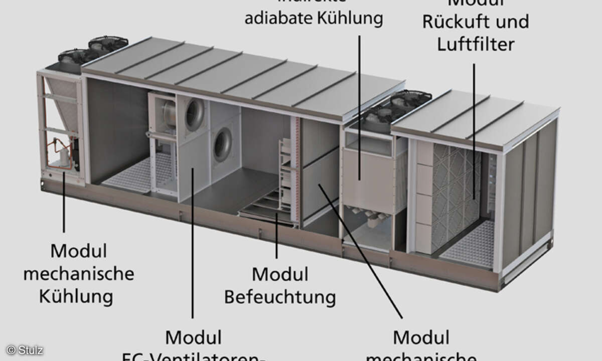 Innenaufbau des Stulz Cyberhandler mit Freikühlfunktion, adiabatischer Kühlung und DX-Register.