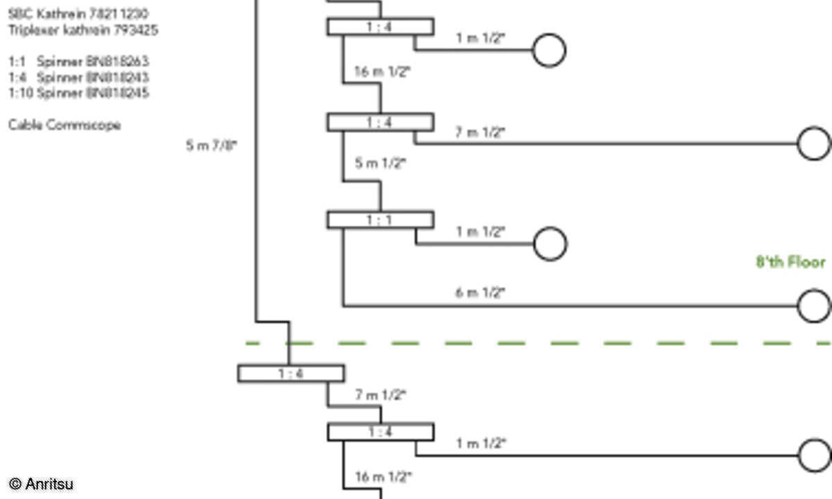 Bild 2: Schematische Darstellung der DAS-Feeder-Zuführung