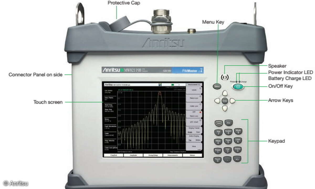 Bild 3: Der PIM Master MW82119A von Anritsu kann mit seiner eDTP-Funktion PIM-Quellen genau lokalisieren.