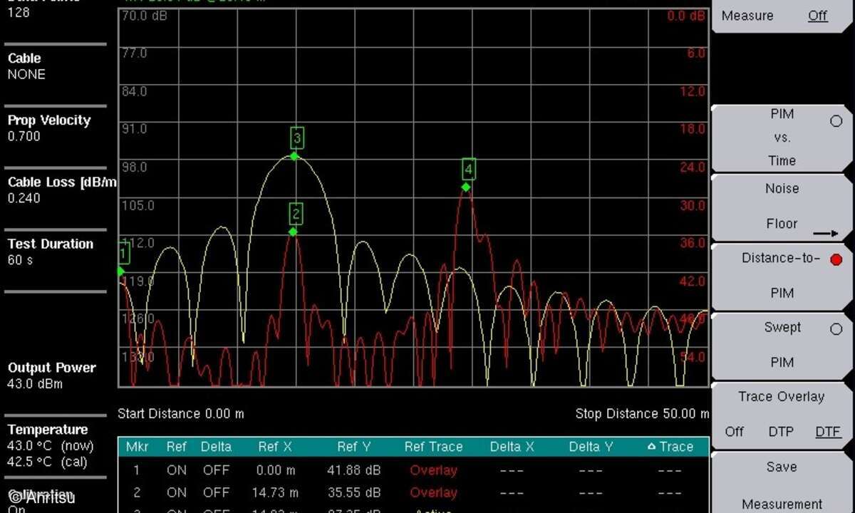 Bild 4: eDTP / eDTP des MW82119B